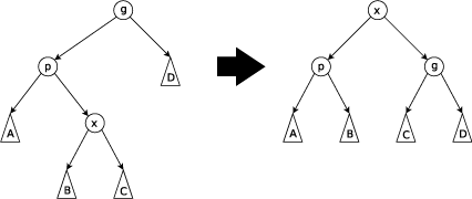 Zag-Zig Rotation