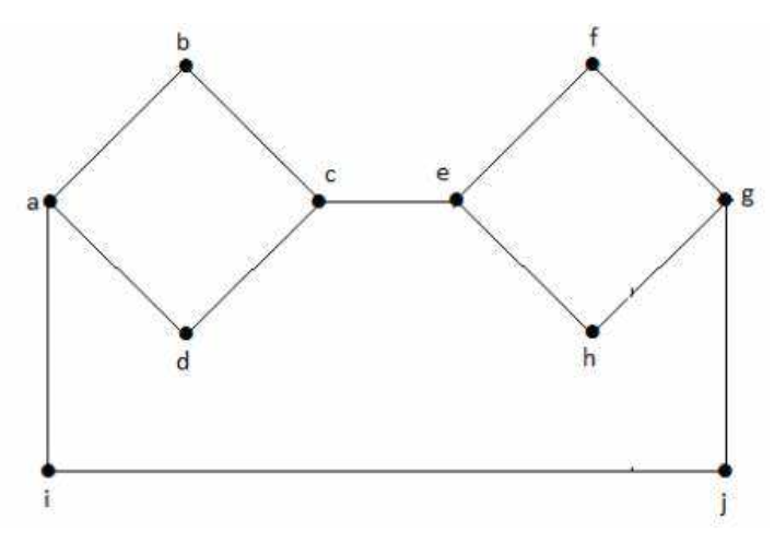 Connected Graph