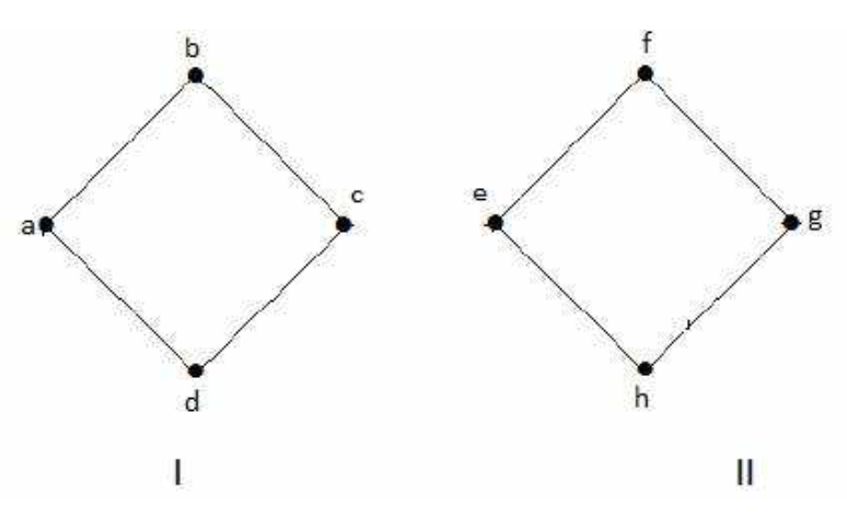 Disconnected Graph