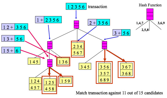 Hash Tree Comparison